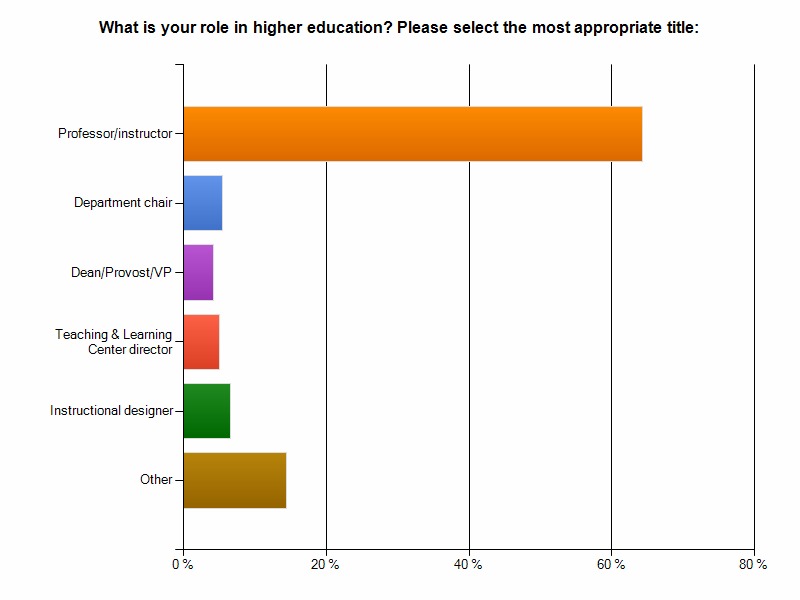 What is your role on campus