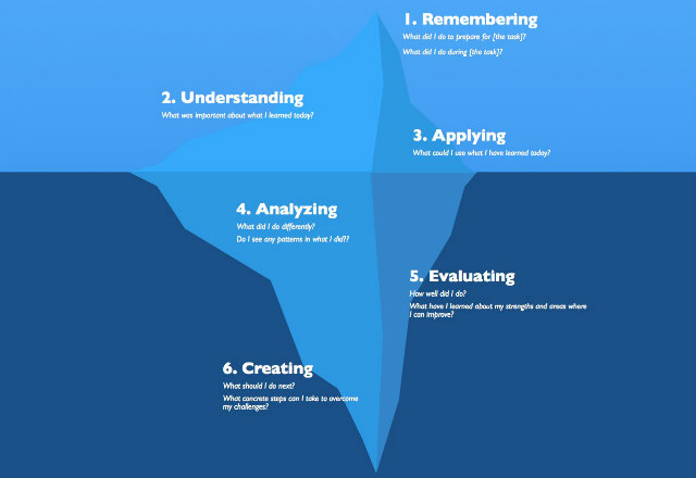 learning iceberg