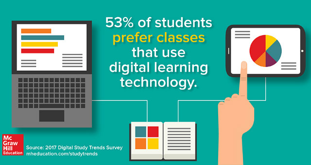 McGraw Hill Digital Learning Survey