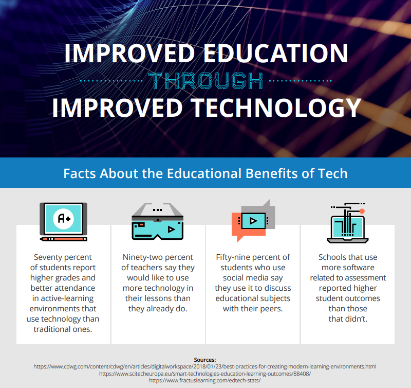 benefits of technology in education