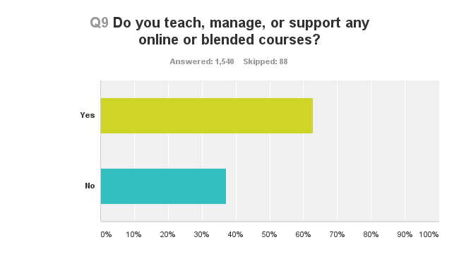 Do you teach any online or blended courses